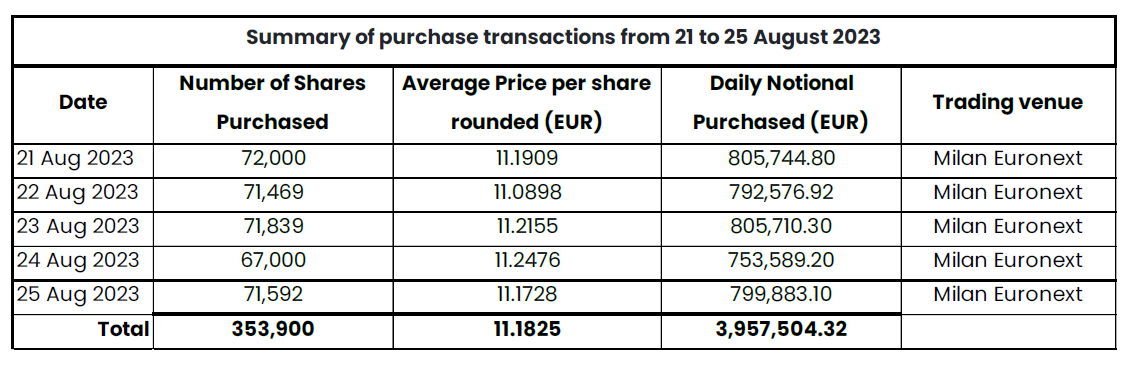 buyback_21-25_august_2023_details